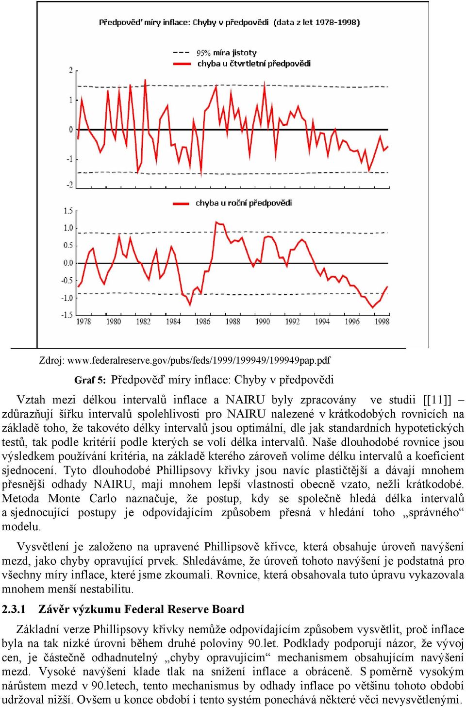 krátkodobých rovnicích na základě toho, že takovéto délky intervalů jsou optimální, dle jak standardních hypotetických testů, tak podle kritérií podle kterých se volí délka intervalů.