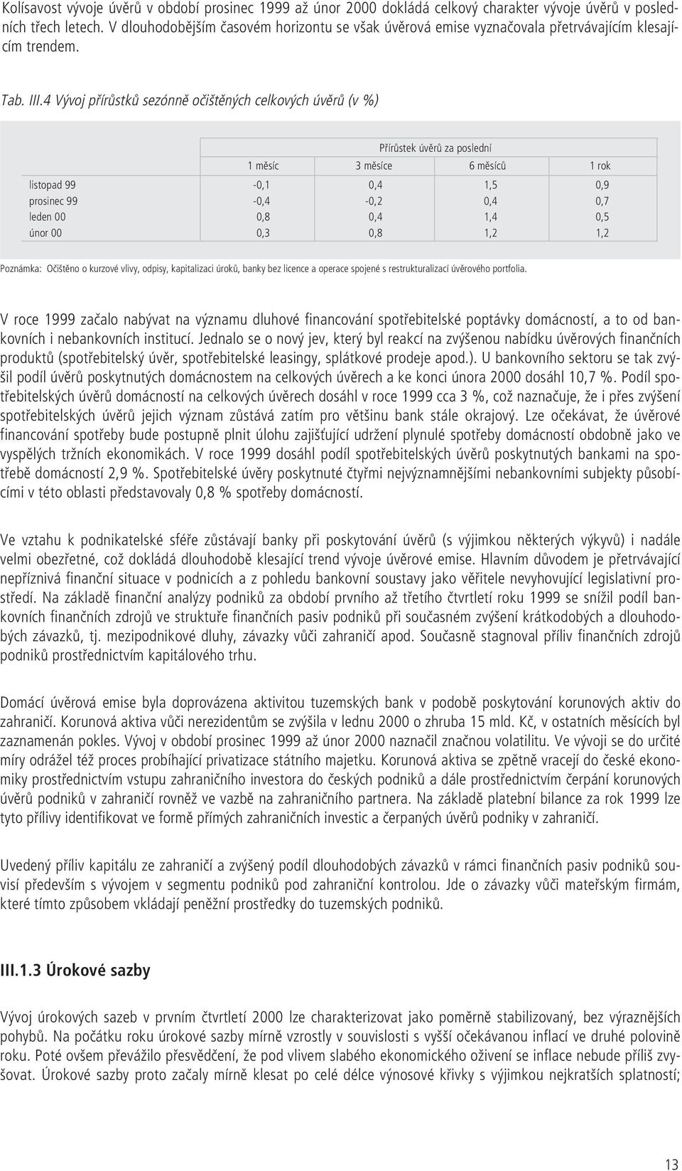 4 Vývoj přírůstků sezónně očištěných celkových úvěrů (v %) Přírůstek úvěrů za poslední 1 měsíc 3 měsíce 6 měsíců 1 rok listopad 99-0,1 0,4 1,5 0,9 prosinec 99-0,4-0,2 0,4 0,7 leden 00 0,8 0,4 1,4 0,5