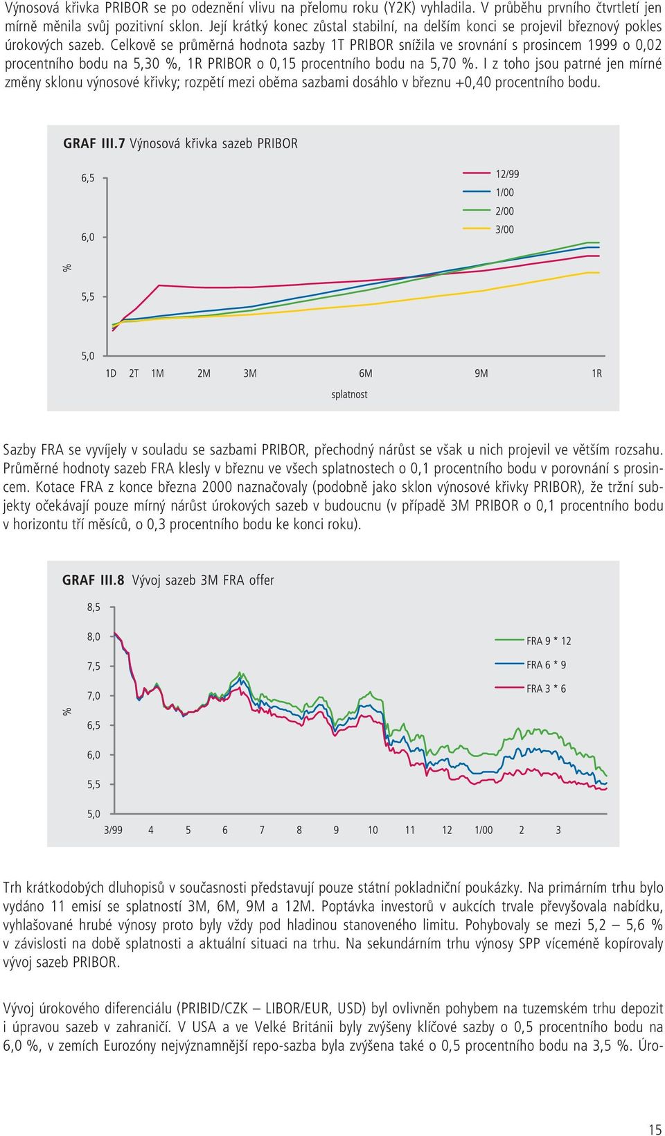 Celkově se průměrná hodnota sazby 1T PRIBOR snížila ve srovnání s prosincem 1999 o 0,02 procentního bodu na 5,30 %, 1R PRIBOR o 0,15 procentního bodu na 5,70 %.