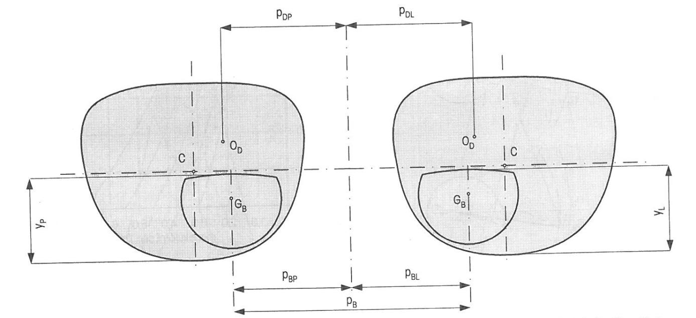 6. Centrování bifokální brýlové čočky 6.1. Úvod Bifokální brýlová čočka se používá ke korekci ametropie a presbyopie.