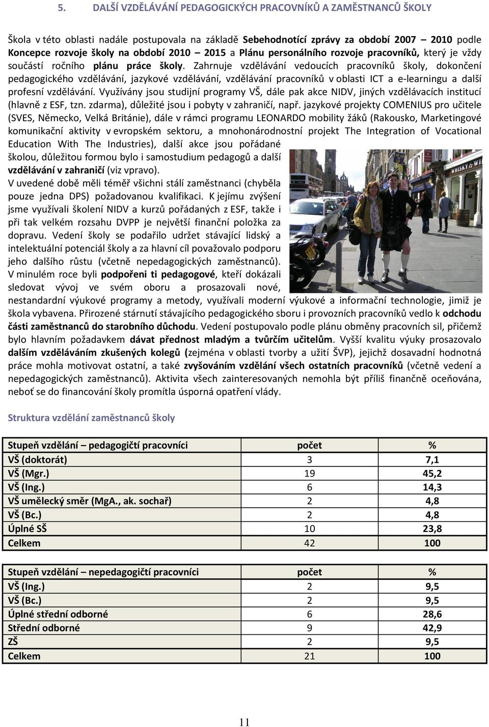 Zahrnuje vzdělávání vedoucích pracovníků školy, dokončení pedagogického vzdělávání, jazykové vzdělávání, vzdělávání pracovníků v oblasti ICT a e-learningu a další profesní vzdělávání.