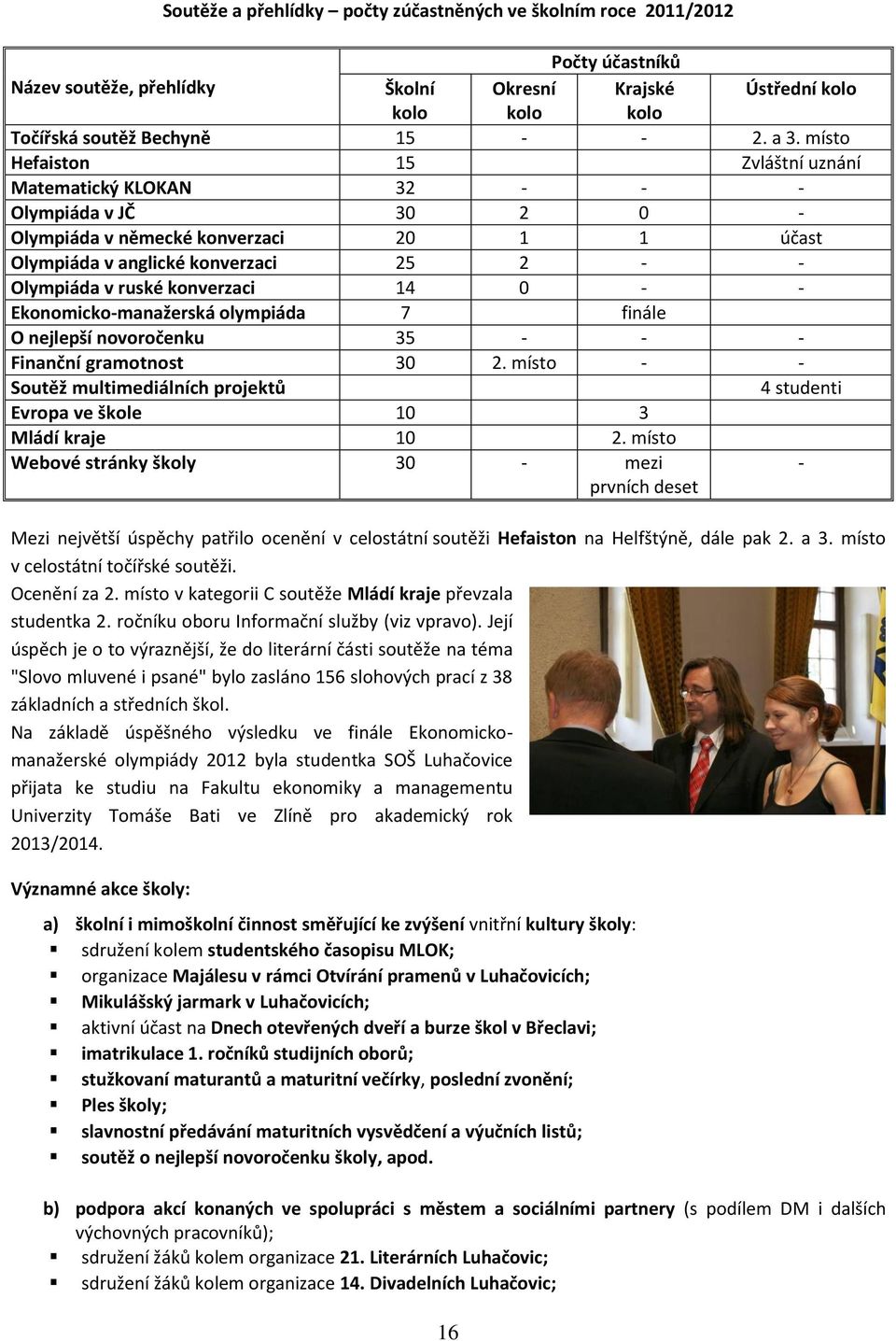 konverzaci 14 0 - - Ekonomicko-manažerská olympiáda 7 finále O nejlepší novoročenku 35 - - - Finanční gramotnost 30 2.