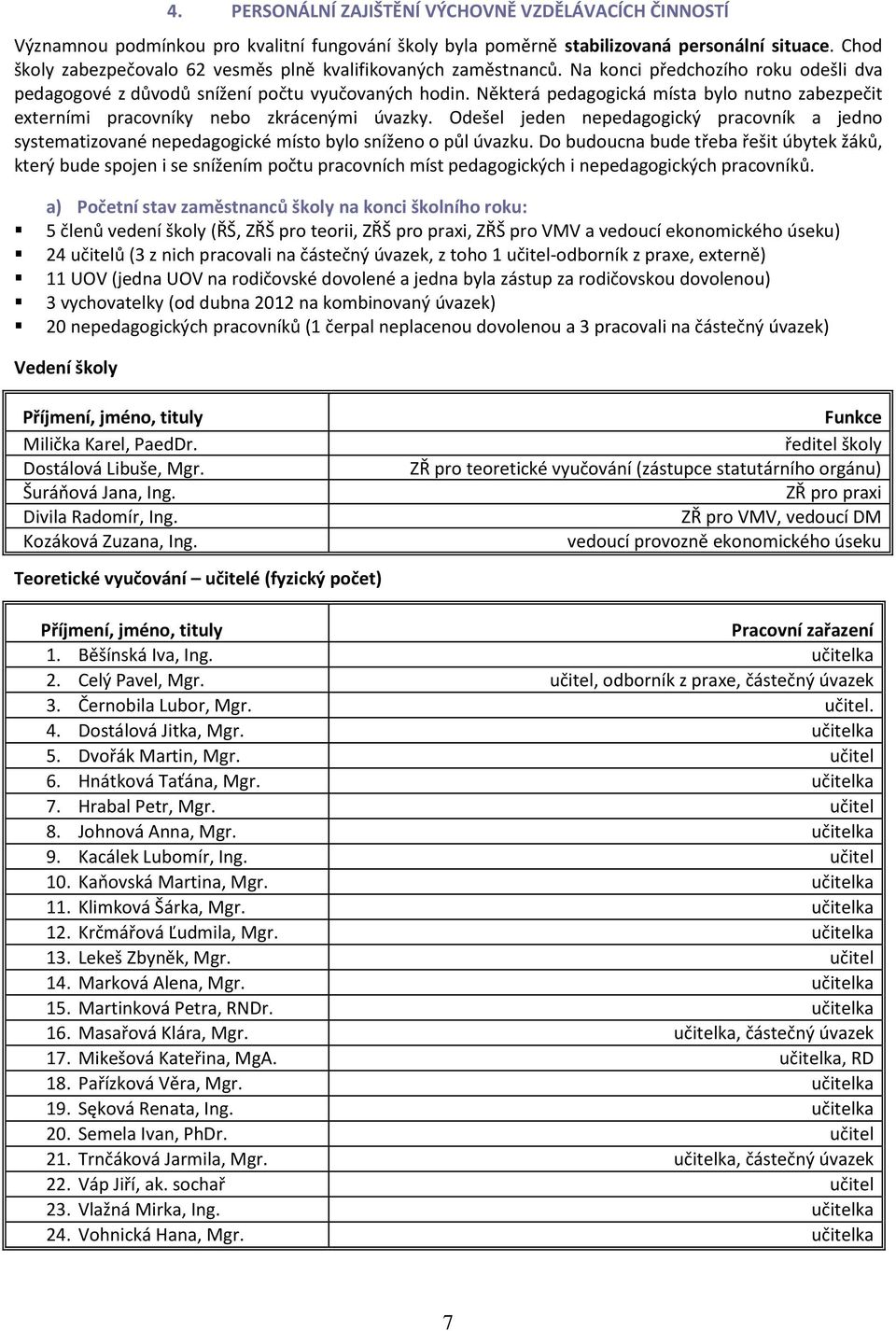 Některá pedagogická místa bylo nutno zabezpečit externími pracovníky nebo zkrácenými úvazky. Odešel jeden nepedagogický pracovník a jedno systematizované nepedagogické místo bylo sníženo o půl úvazku.