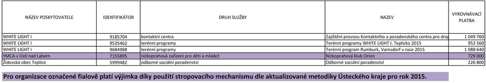 Teplicko 2015 952560 WHITE LIGHT I 9684988 terénní programy Terénní program Rumburk, Varnsdorf v roce 2015 1088640 YMCA v Ústí nad Labem 7155895 nízkoprahová
