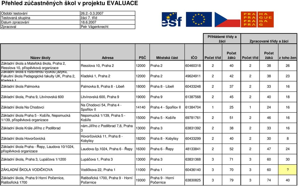 2007 Zpracoval Petr Vágenknecht Přihlášené třídy a žáci Zpracované třídy a žáci Název školy Adresa PSČ Městská část IČO Počet tříd Základní škola a Mateřská škola, Praha 2, Resslova 10, Základní