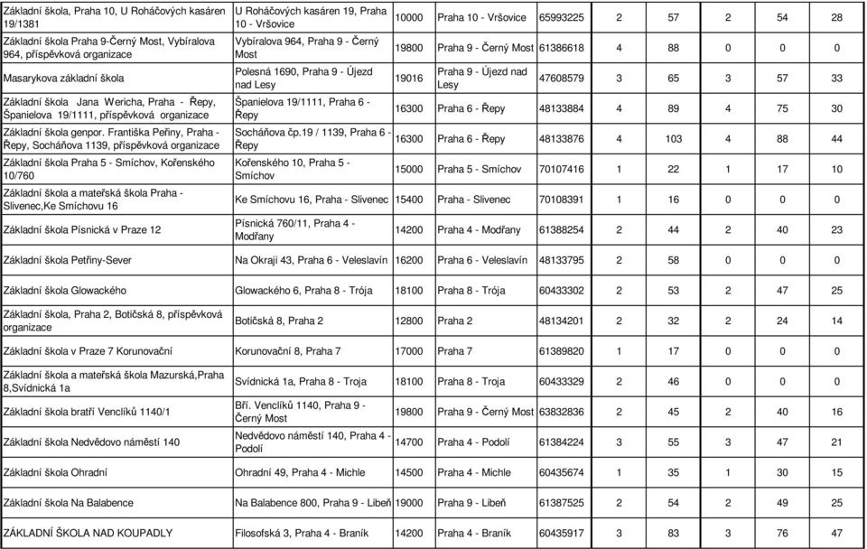 Františka Peřiny, Praha - Řepy, Socháňova 1139, Základní škola Praha 5 - Smíchov, Kořenského 10/760 Základní škola a mateřská škola Praha - Slivenec,Ke Smíchovu 16 Základní škola Písnická v Praze 12