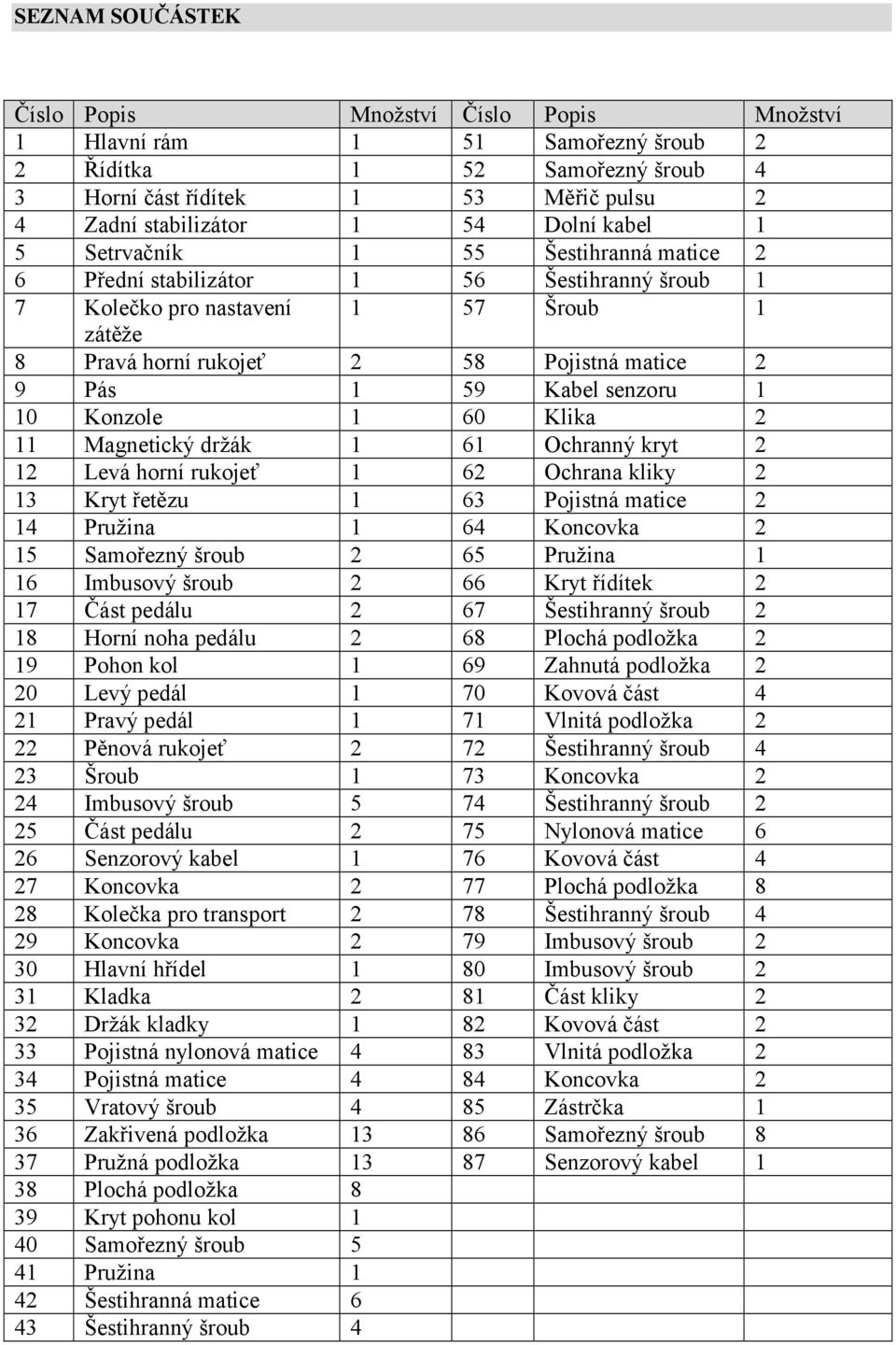 senzoru 1 10 Konzole 1 60 Klika 2 11 Magnetický držák 1 61 Ochranný kryt 2 12 Levá horní rukojeť 1 62 Ochrana kliky 2 13 Kryt řetězu 1 63 Pojistná matice 2 14 Pružina 1 64 Koncovka 2 15 Samořezný