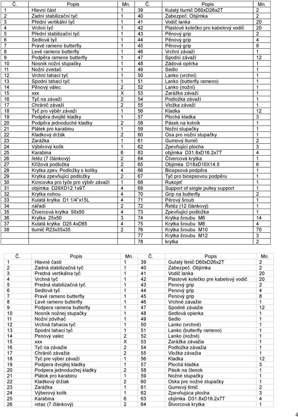 rameno butterfly 1 45 Pěnový grip 8 8 Levé rameno butterfly 1 46 Vrchní závaží 1 9 Podpěra ramene butterfly 1 47 Spodní závaží 12 10 Nosník nožní stupačky 1 48 Zádová opěrka 1 11 Nožní zvedač 1 49