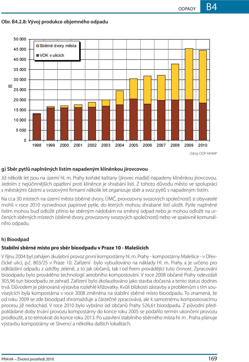 2009 2010 g) Sběr pytlů naplněných listím napadeným klíněnkou jírovcovou Již několik let jsou na území hl. m. Prahy koňské kaštany (jírovec maďal) napadeny klíněnkou jírovcovou.