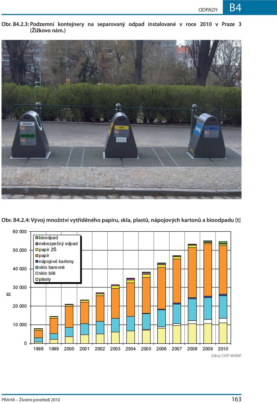 4: Vývoj množství vytříděného papíru, skla, plastů, nápojových kartonů a bioodpadu [t] 60 000 50 000 40 000 30