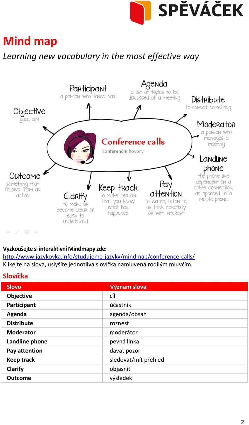 Slovíčka Slovo Objective Participant Agenda Distribute Moderator Landline phone Pay attention Keep track Clarify Outcome