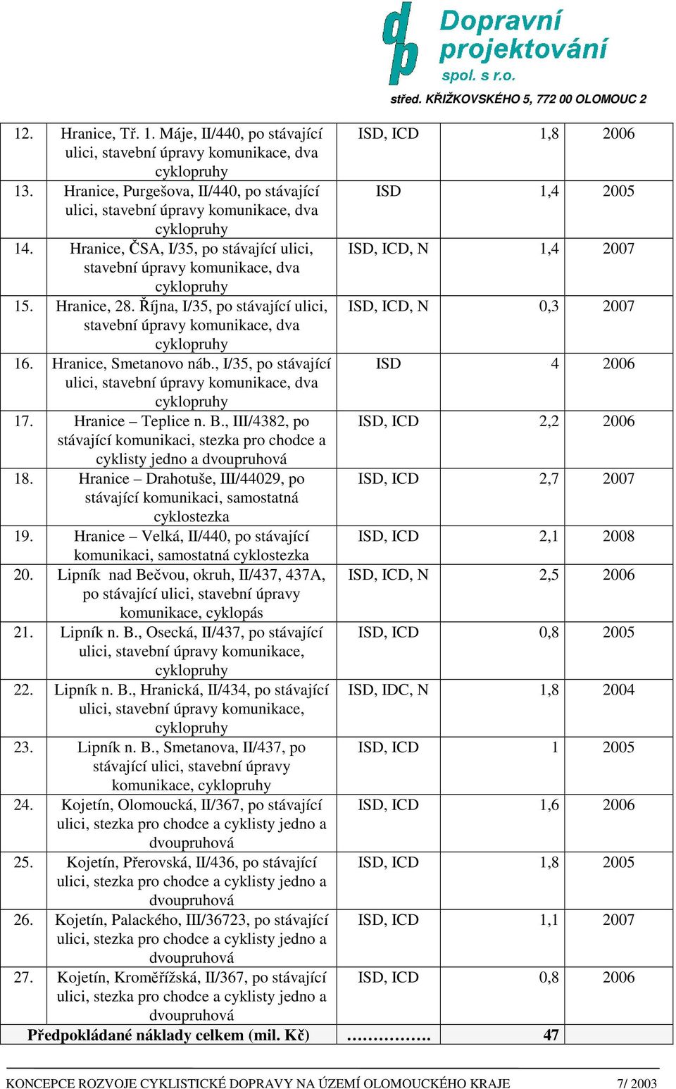 Hranice, 28. Října, I/35, po stávající ulici, ISD, ICD, N 0,3 2007 stavební úpravy komunikace, dva 16. Hranice, Smetanovo náb., I/35, po stávající ISD 4 2006 ulici, stavební úpravy komunikace, dva 17.