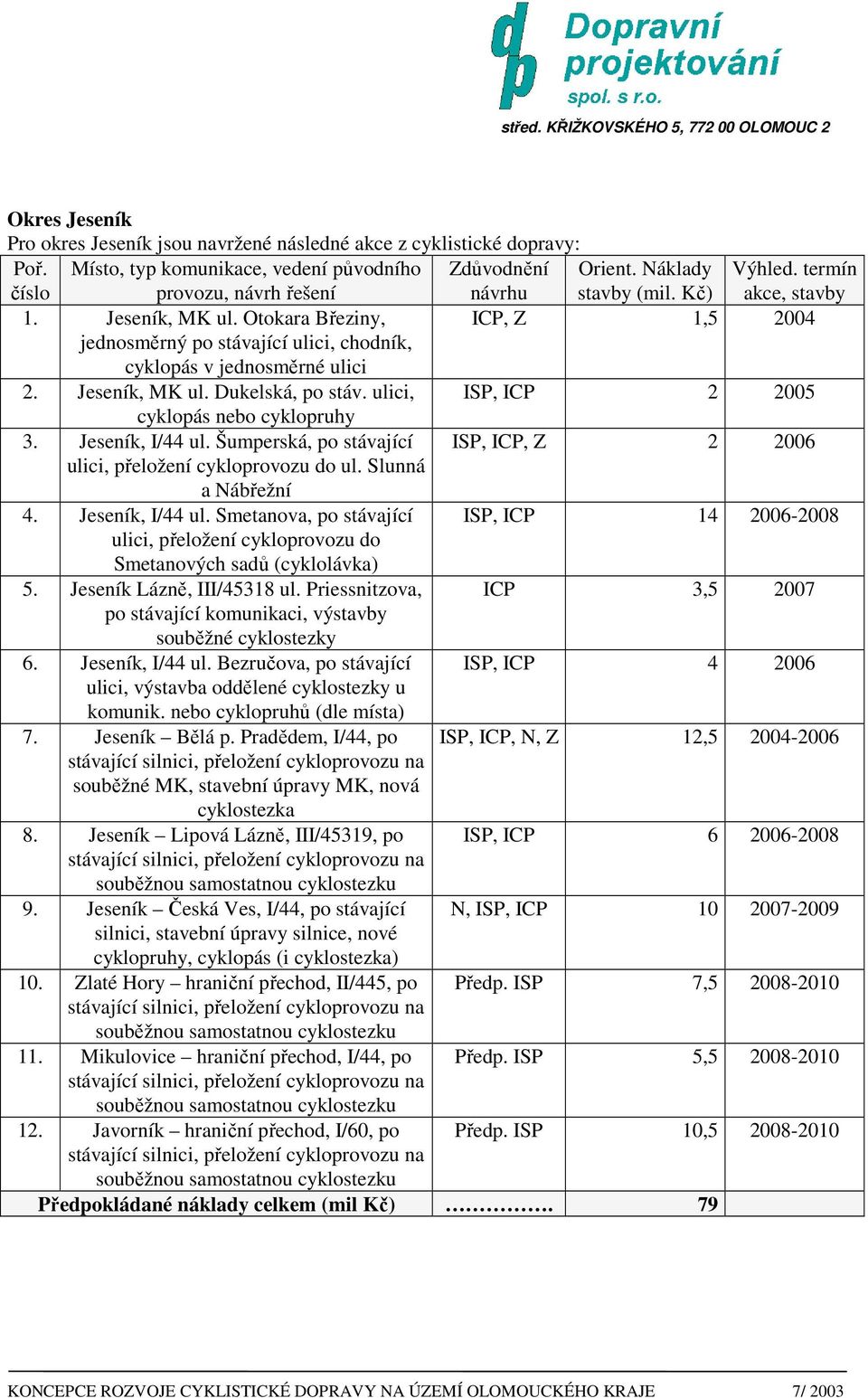 ulici, ISP, ICP 2 2005 cyklopás nebo 3. Jeseník, I/44 ul. Šumperská, po stávající ISP, ICP, Z 2 2006 ulici, přeložení cykloprovozu do ul. Slunná a Nábřežní 4. Jeseník, I/44 ul. Smetanova, po stávající ISP, ICP 14 2006-2008 ulici, přeložení cykloprovozu do Smetanových sadů (cyklolávka) 5.