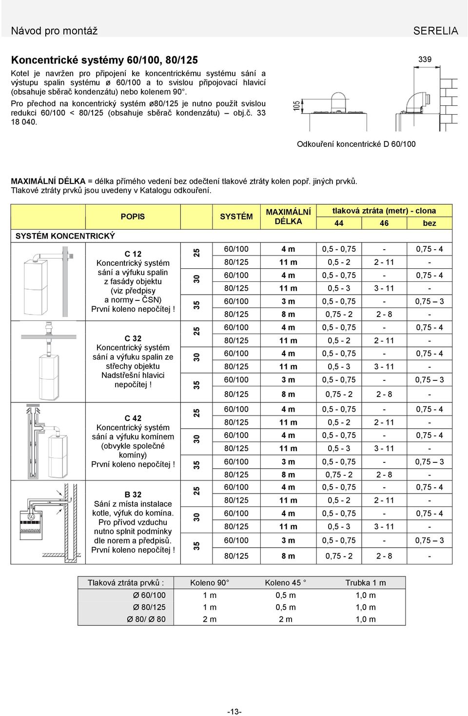 339 Odkouření koncentrické D 60/100 MAXIMÁLNÍ DÉLKA = délka přímého vedení bez odečtení tlakové ztráty kolen popř. jiných prvků. Tlakové ztráty prvků jsou uvedeny v Katalogu odkouření.