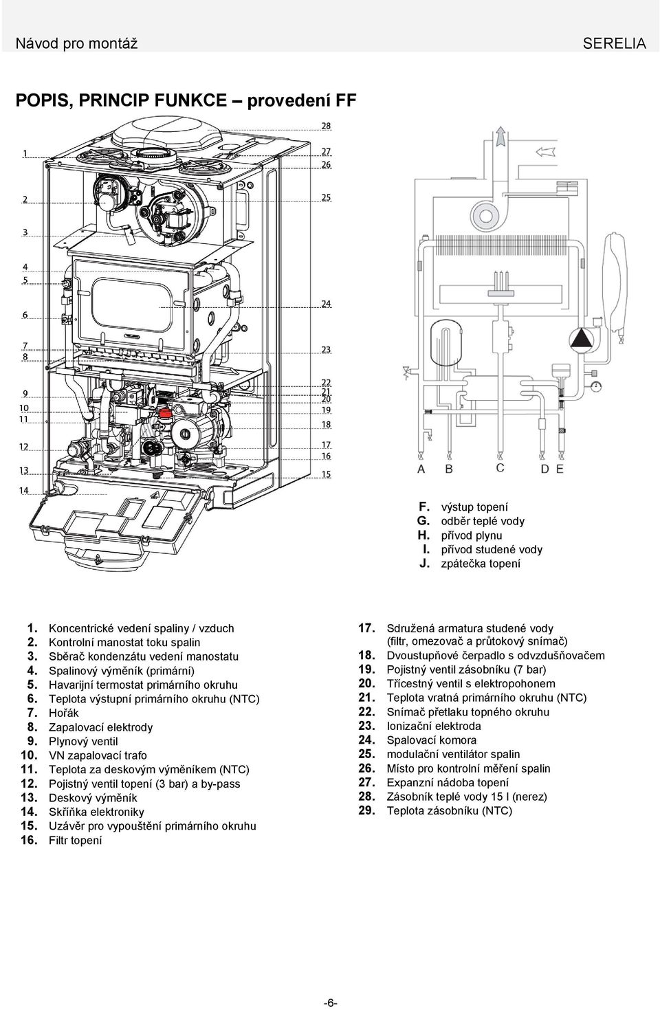 Zapalovací elektrody 9. Plynový ventil 10. VN zapalovací trafo 11. Teplota za deskovým výměníkem (NTC) 12. Pojistný ventil topení (3 bar) a by-pass 13. Deskový výměník 14. Skříňka elektroniky 15.