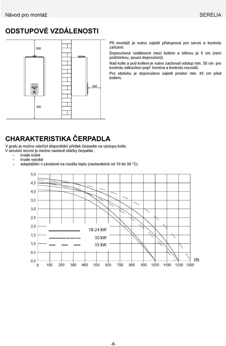 30 cm pro kontrolu odkouření popř. komína a kontrolu rozvodů. Pro obsluhu je doporučeno zajistit prostor min. 45 cm před kotlem.