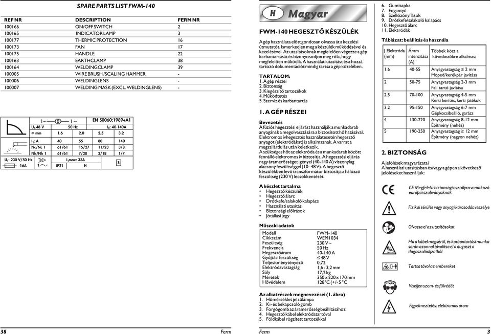 6 2.0 2.5 3.2 I 2 : A 40 55 80 140 Nc/Nc 1 61/61 15/27 11/23 3/8 Nh/Nh 1 61/61 7/28 3/18 1/7 S FWM-140 HEGESZTŐ KÉSZÜLÉK A gép használata előtt gondosan olvassa át a kezelési útmutatót.