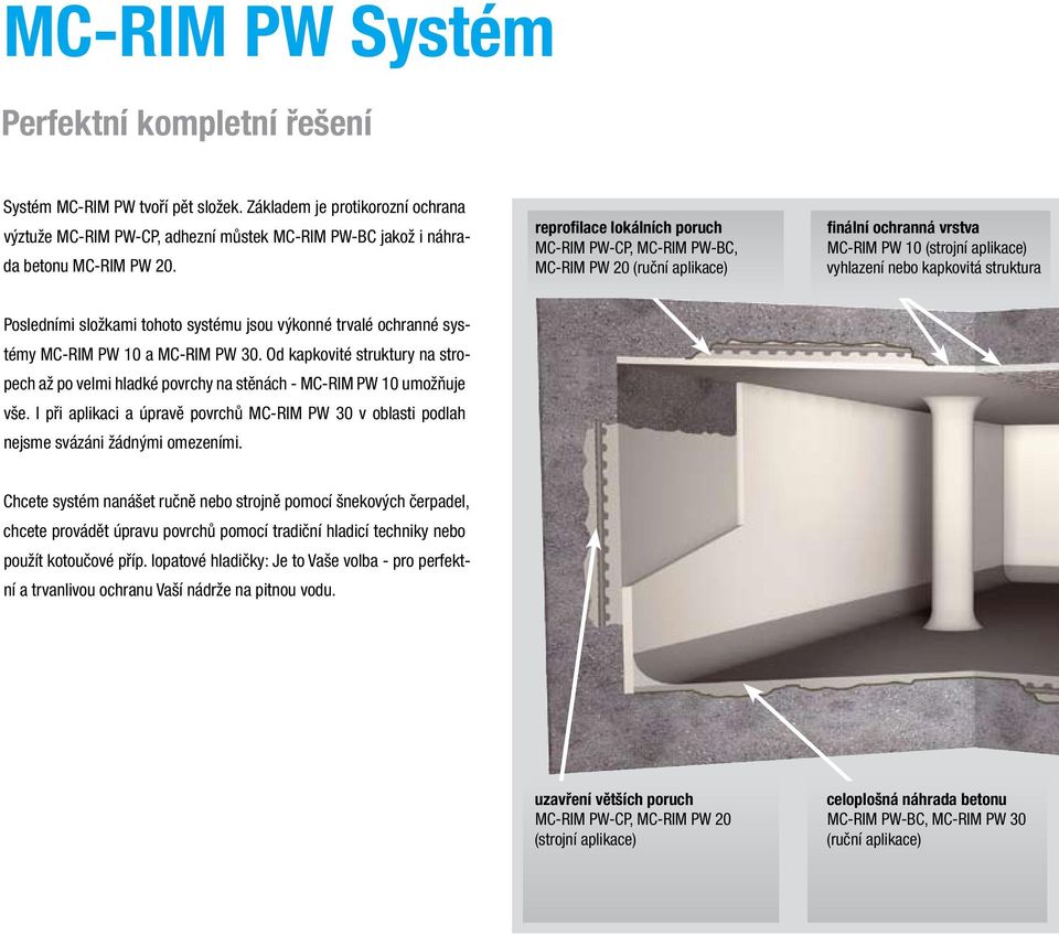 tohoto systému jsou výkonné trvalé ochranné systémy MC-RIM PW 10 a MC-RIM PW 30. Od kapkovité struktury na stropech až po velmi hladké povrchy na stěnách - MC-RIM PW 10 umožňuje vše.