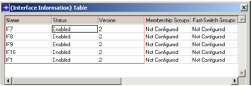 i správně určit a nastavit RP. Nastavení směrovače dle následujícího obrázku nalezneme v položce Edit Attributes - IP Routing Protocols -RIP Parameters - Interface Information - Staus - Enabled. Obr.