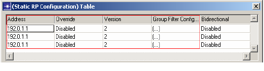 Obr. 8.10: Konfigurace RP na směrovači V tomto stejném okně přejdeme do nabídky Group Filter Configuration, která je potřebná pro nastavení skupin, využívajících RP (nastavený pro všechny skupiny).