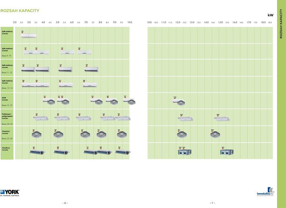 0 Strana 11-12 Split nástěnný inverter 2.6 3.5 5.1 6.8 Strana 13-14 Multi inverter 4.1 5.1 5.3 7.4 8.5 9.7 11.