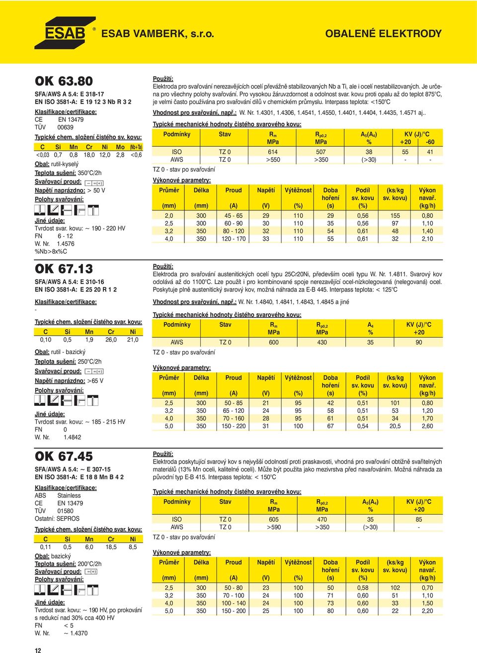 13 SFA/AWS A 5.4: E 310-16 EN ISO 3581-A: E 25 20 R 1 2 - Typické chem. složení čistého svar.