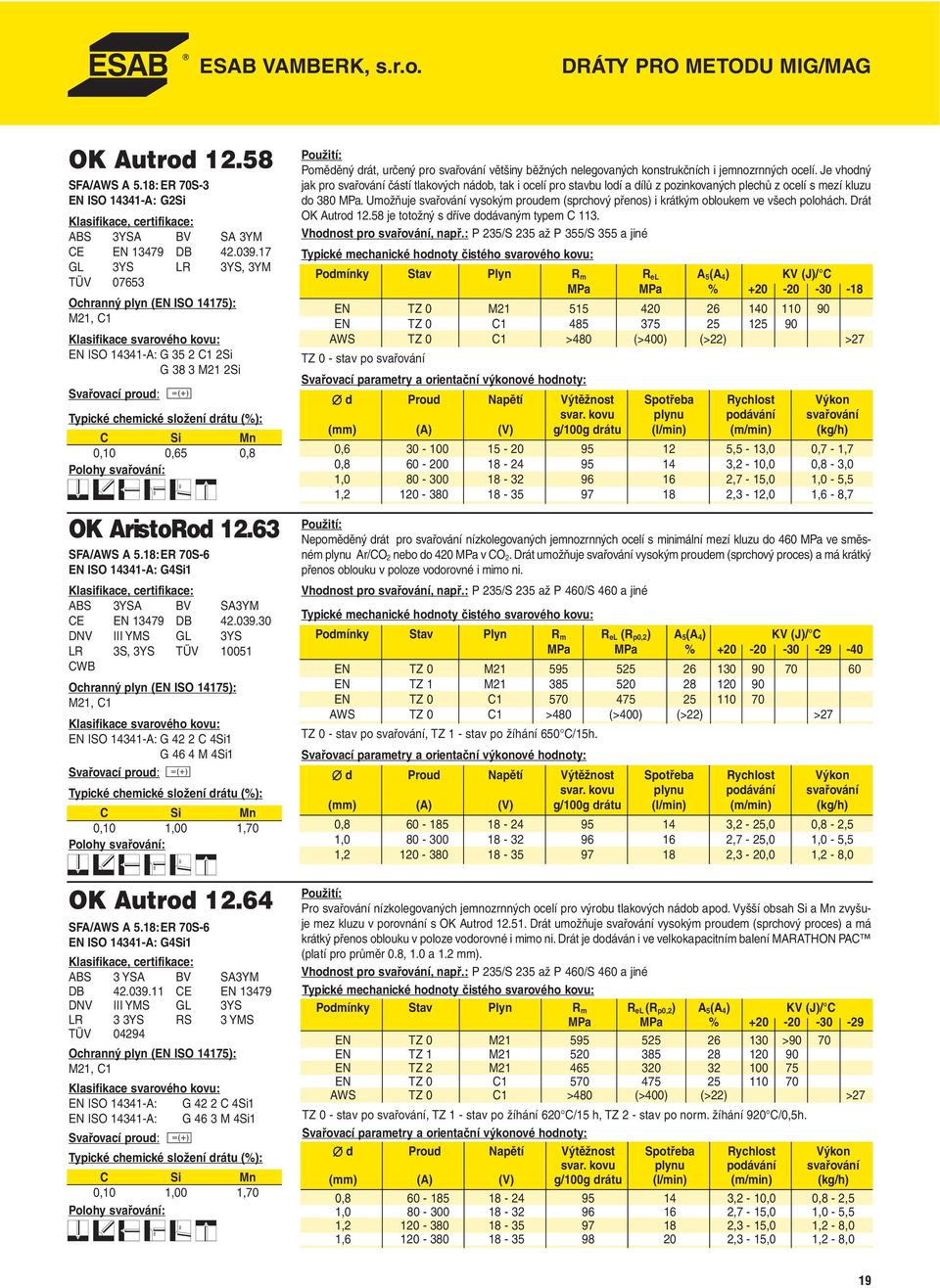 18:ER 70S-6 EN ISO 14341-A: G4Si1 ABS 3YSA BV SA3YM DB 42.039.