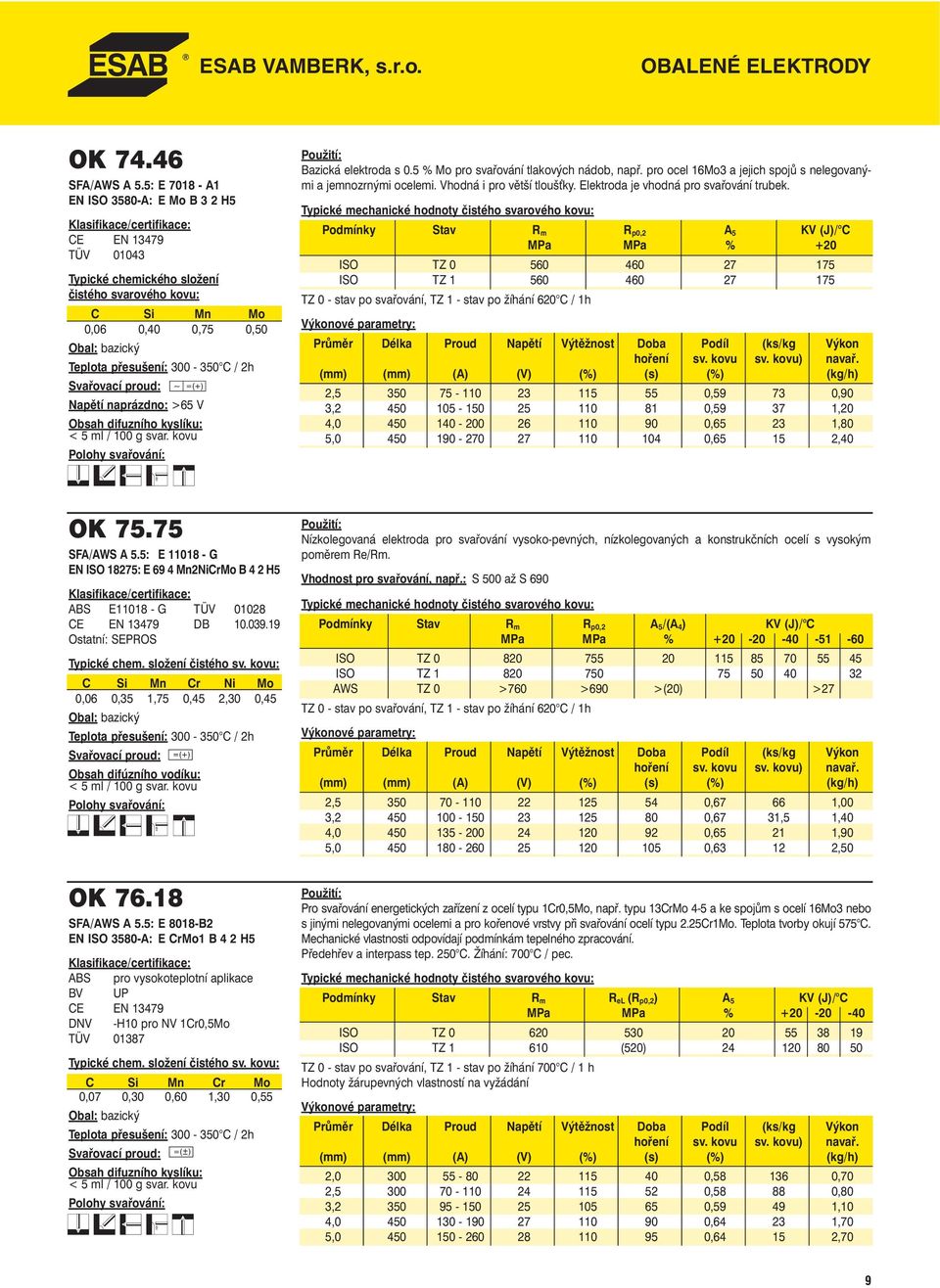 naprázdno: >65 V Obsah difuzního kyslíku: < 5 ml / 100 g svar. kovu Bazická elektroda s 0.5 % Mo pro svařování tlakových nádob, např.