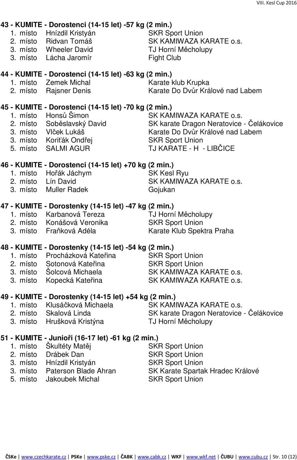 místo Rajsner Denis Karate Do Dvůr Králové nad Labem 45 - KUMITE - Dorostenci (14-15 let) -70 kg (2 min.) 1. místo Honsů Šimon SK KAMIWAZA KARATE o.s. 2.