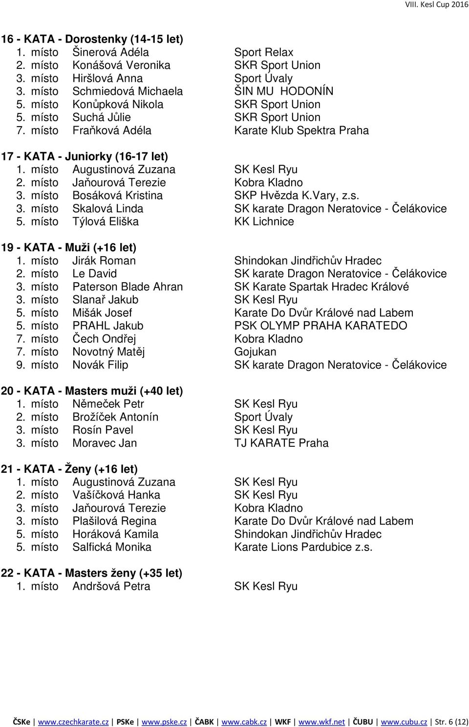 místo Augustinová Zuzana SK Kesl Ryu 2. místo Jaňourová Terezie Kobra Kladno 3. místo Bosáková Kristina SKP Hvězda K.Vary, z.s. 3. místo Skalová Linda SK karate Dragon Neratovice - Čelákovice 5.