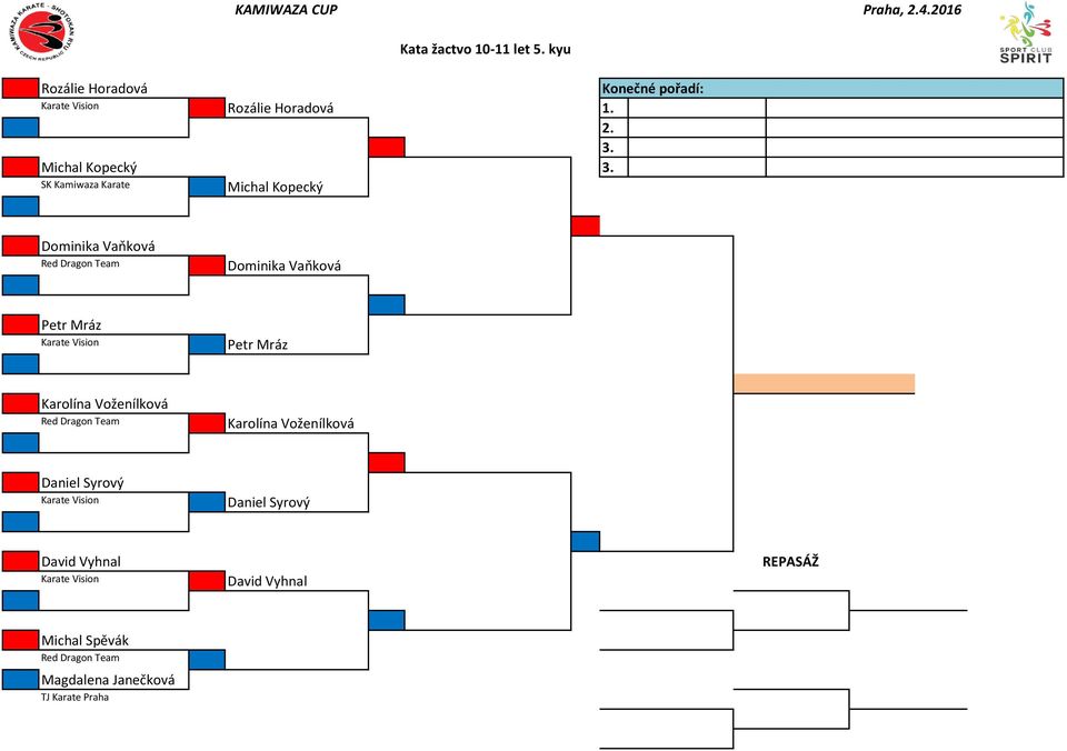 Dominika Vaňková Dominika Vaňková Petr Mráz Petr Mráz Karolína