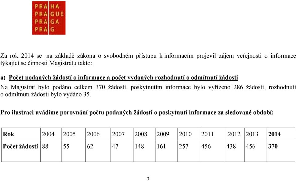 informace bylo vyřízeno 286 žádostí, rozhodnutí o odmítnutí žádosti bylo vydáno 35.