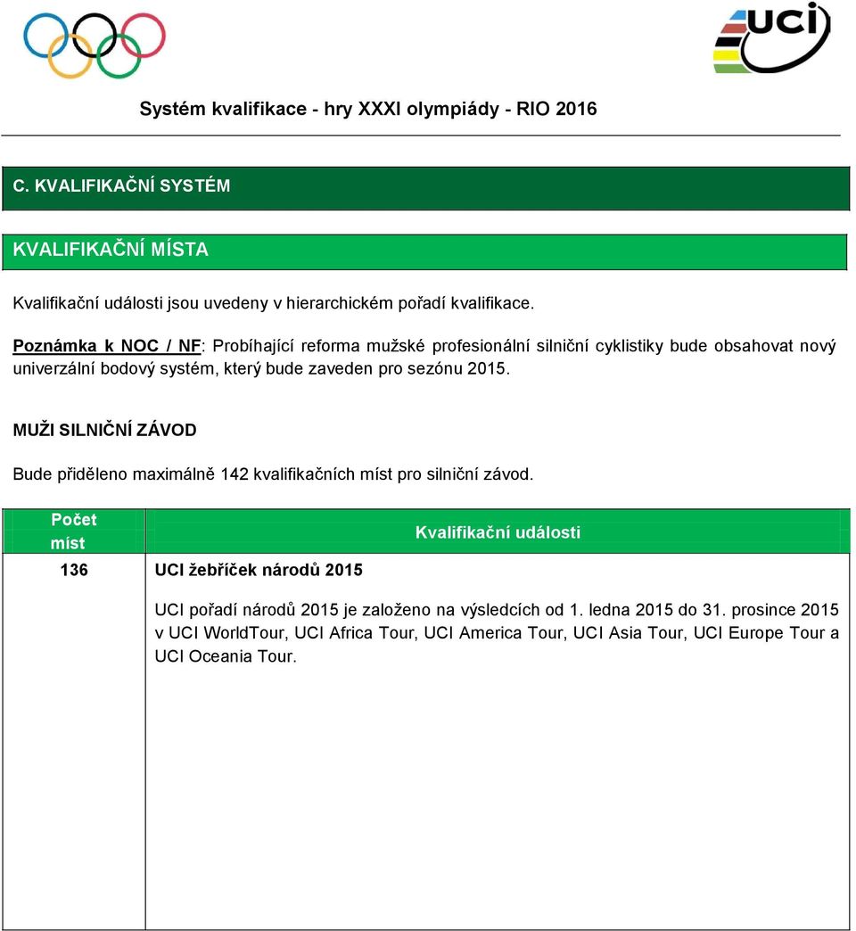 Poznámka k NOC / NF: Probíhající reforma mužské profesionální silniční cyklistiky bude obsahovat nový univerzální bodový systém, který bude zaveden pro sezónu 2015.