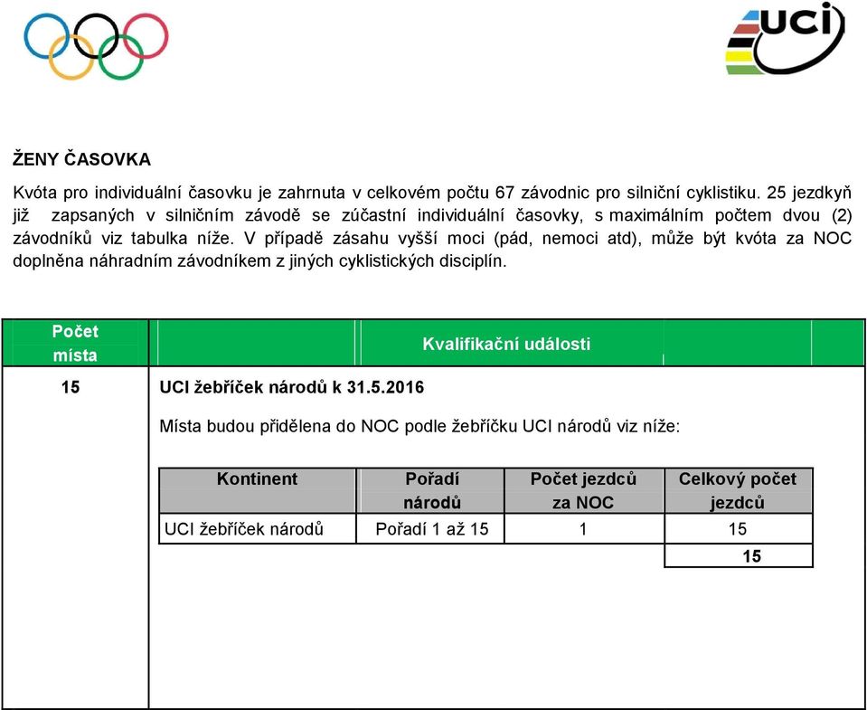 V případě zásahu vyšší moci (pád, nemoci atd), může být kvóta doplněna náhradním závodníkem z jiných cyklistických disciplín.