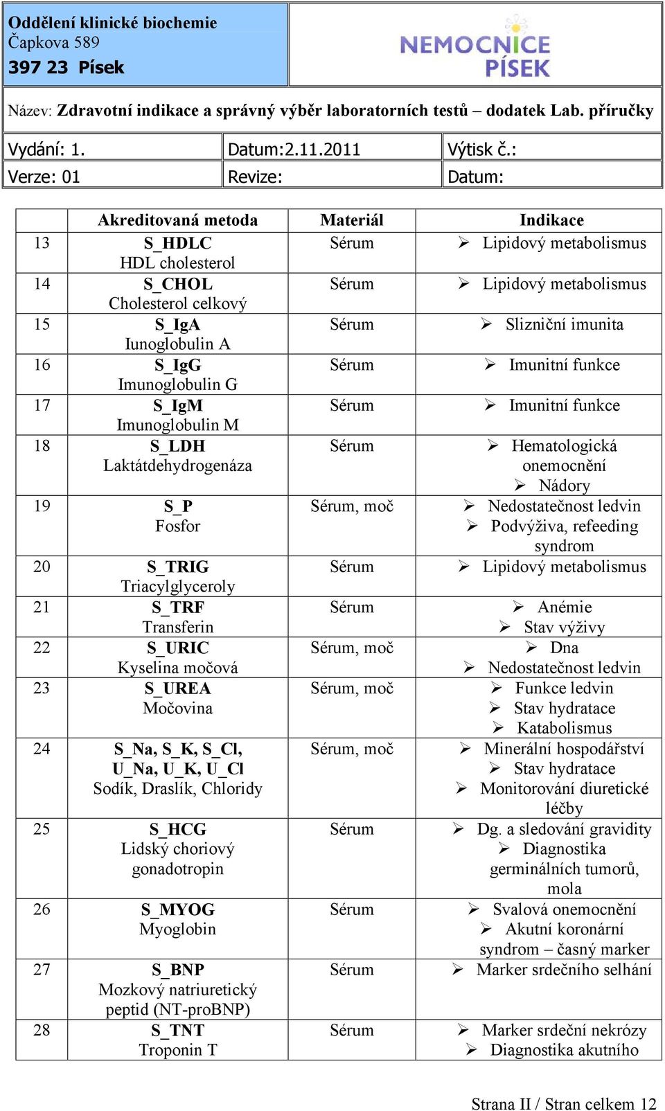 ová 23 S_UREA Močovina 24 S_Na, S_K, S_Cl, U_Na, U_K, U_Cl Sodík, Draslík, Chloridy 25 S_HCG Lidský choriový gonadotropin 26 S_MYOG Myoglobin 27 S_BNP Mozkový natriuretický peptid (NT-proBNP) 28