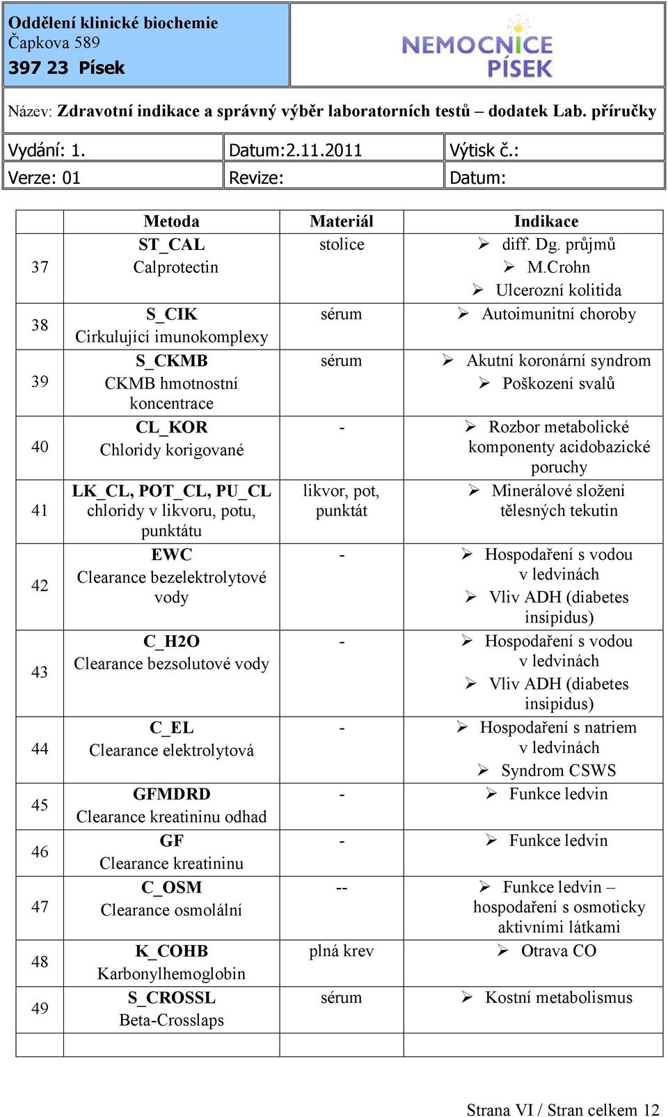 Clearance bezelektrolytové vody C_H2O Clearance bezsolutové vody C_EL Clearance elektrolytová GFMDRD Clearance kreatininu odhad GF Clearance kreatininu C_OSM Clearance osmolální K_COHB