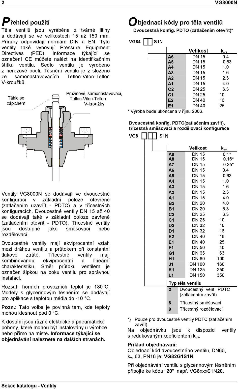 Těsnění ventilu je z složeno ze samonastavovacích Teflon-Viton-Teflon V-kroužků.