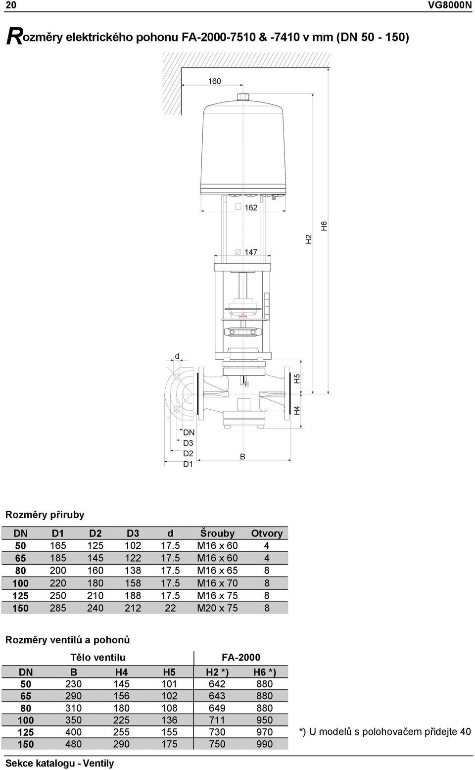 5 M16 x 70 8 125 250 210 188 17.