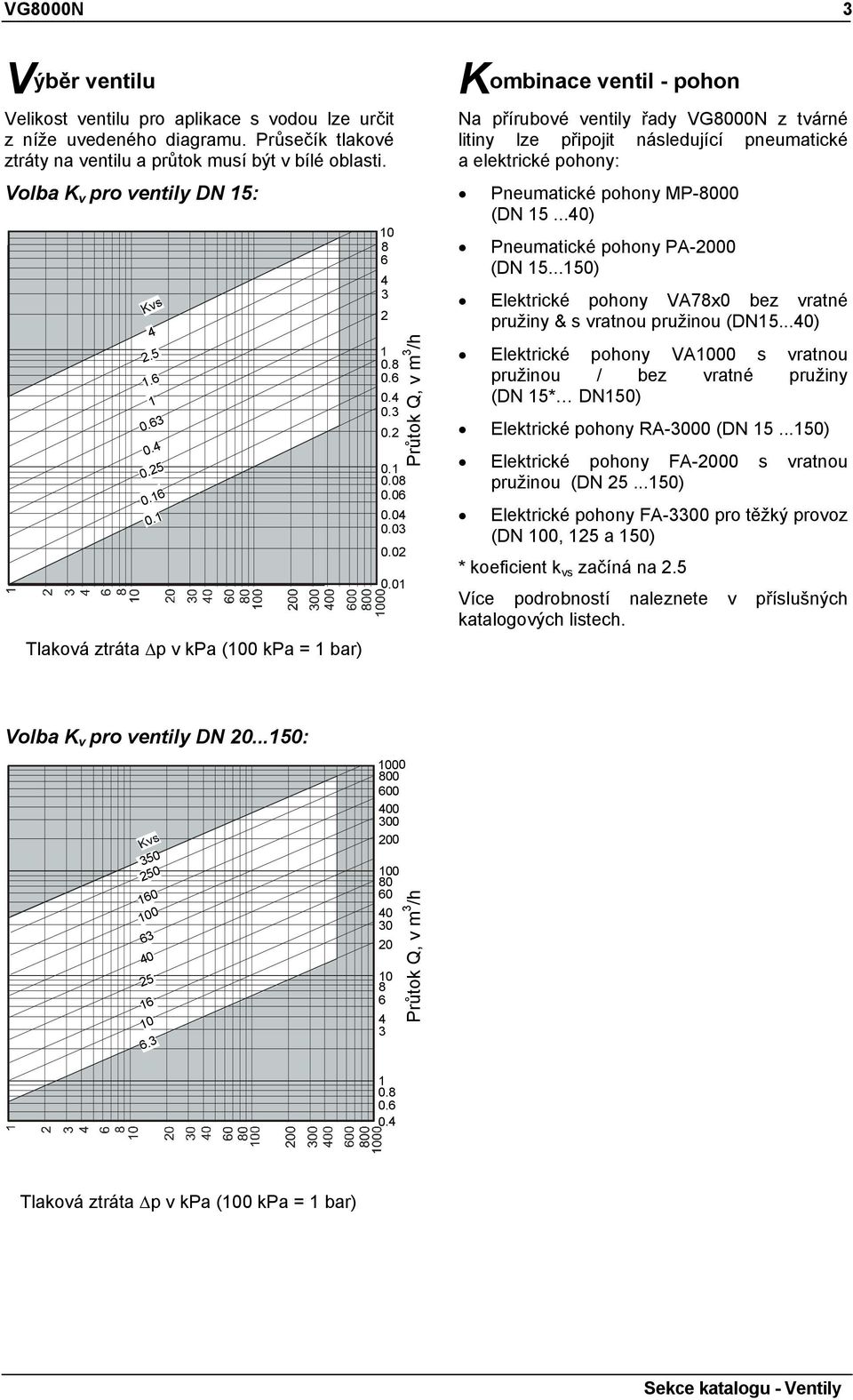 01 Průtok Q, v m 3 /h Kombinace ventil - pohon Na přírubové ventily řady VG8000N z tvárné litiny lze připojit následující pneumatické a elektrické pohony: Pneumatické pohony MP-8000 (DN 15.
