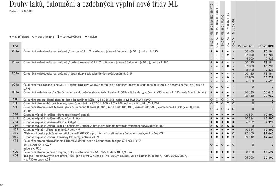 p95 - - 60Ê480 73Ê181 - - - - 37Ê800 45Ê738 - - - - 6Ê300 7Ê623 258A Čalounění kůže dvoubarevná černá / šedá alpaka základem je černé čalounění (k.