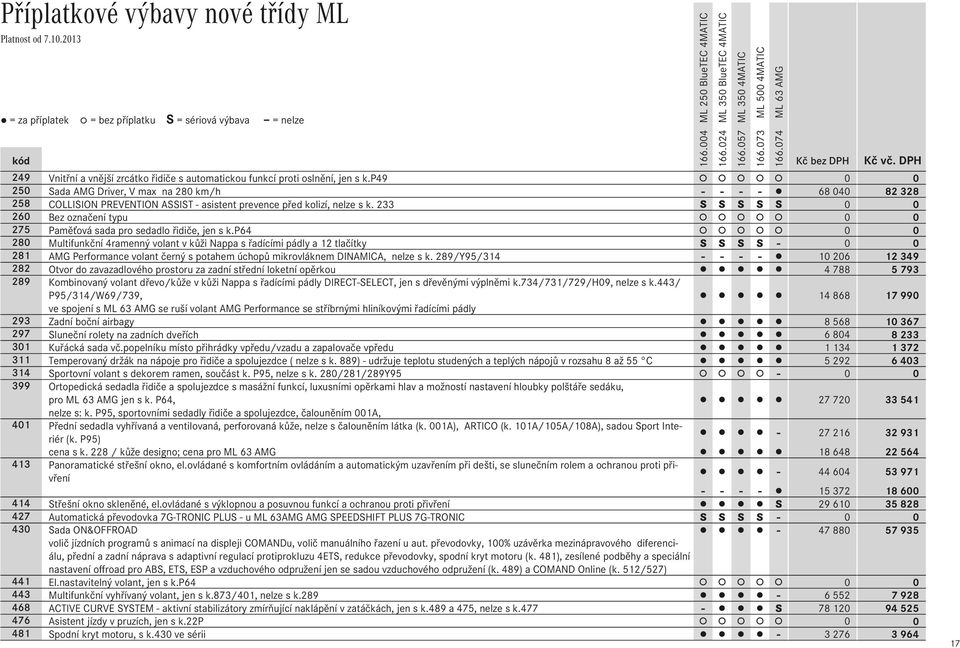 233 S S S S S 0 0 260 Bez označení typu 0 0 275 Paměťová sada pro sedadlo řidiče, jen s k.