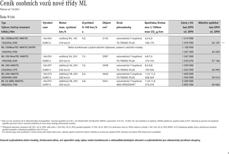 DPH ML 250BlueTEC 4MATIC vznětový R4, 16V 9,0 2143 automatická 7-stupňová 6,0-6,5 1Ê219Ê000 150(204)/500 EURO 6 210 km/h 7G TRONIC PLUS 158-170 1Ê474Ê990 26 137 ML 250BlueTEC 4MATIC ENTRY Nelze