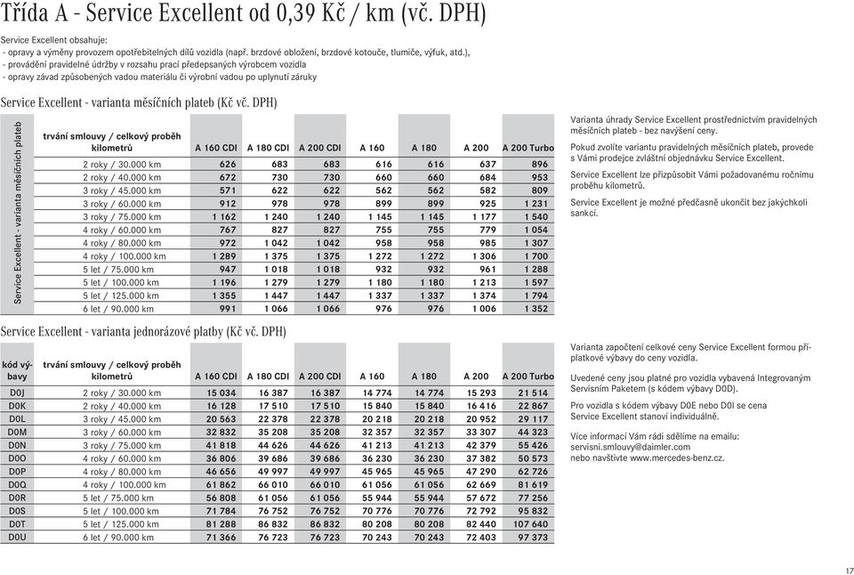 plateb () Service Excellent - varianta měsíčních plateb trvání smlouvy / celkový proběh kilometrů A 160 CDI A 180 CDI A 200 CDI A 160 A 180 A 200 A 200 Turbo 2 roky / 30.