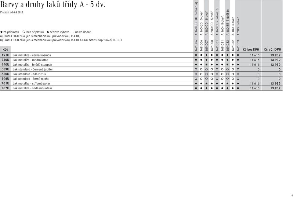 490U Lak metalíza - hnědá steppen 11Ê616 13Ê939 589U Lak standard - červená jupiter 0 0 650U Lak