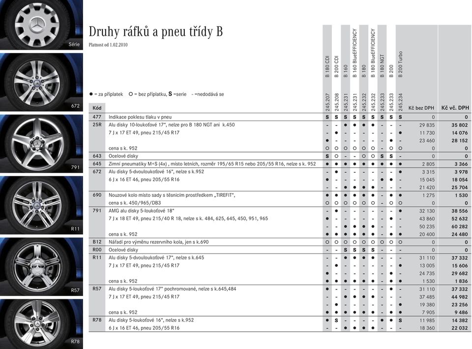 952-0 0 643 Ocelové disky S - - S S - 0 0 645 Zimní pneumatiky M+S (4x), místo letních, rozměr 195/65 R15 nebo 205/55 R16, nelze s k. 952 2Ê805 3Ê366 672 Alu disky 5-dvouloukoťové 16, nelze s k.