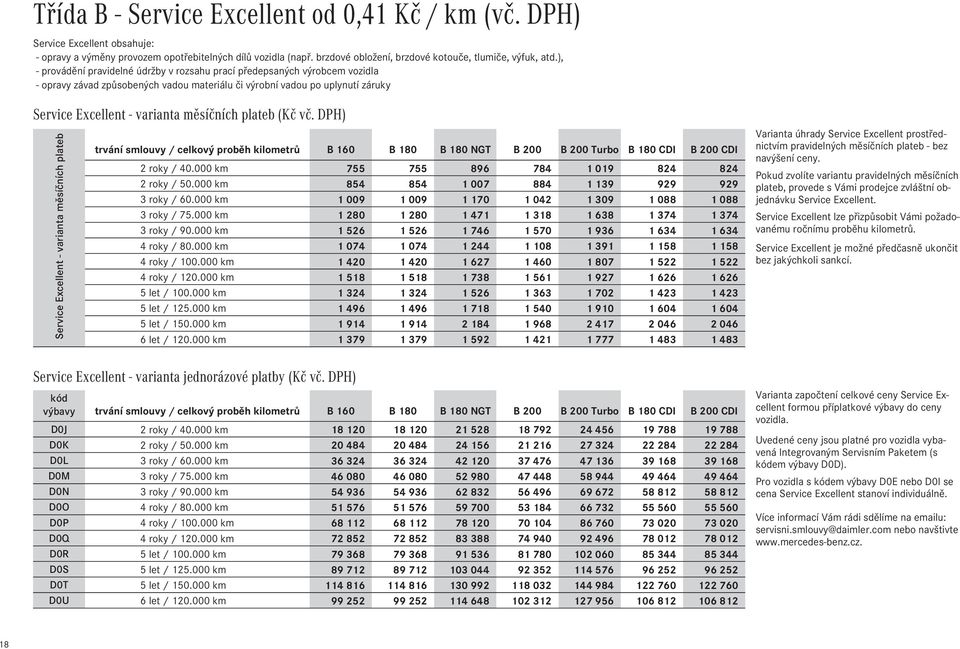 plateb () Service Excellent - varianta měsíčních plateb trvání smlouvy / celkový proběh kilometrů NGT CDI 2 roky / 40.000 km 755 755 896 784 1Ê019 824 824 2 roky / 50.