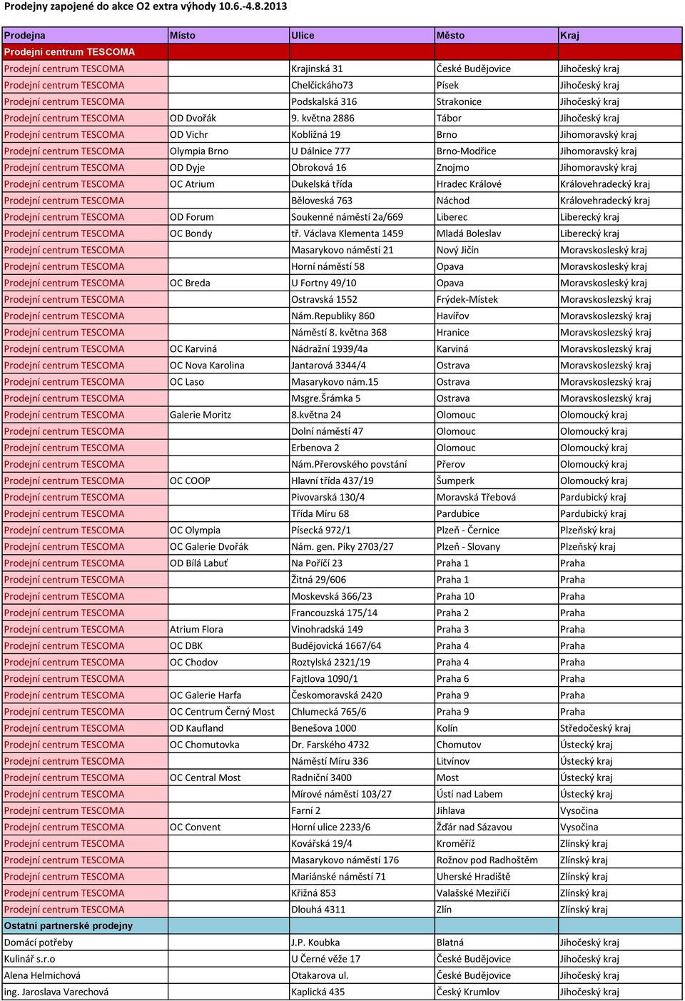 Prodejní centrum TESCOMA Podskalská 316 Strakonice Jihočeský kraj Prodejní centrum TESCOMA OD Dvořák 9.