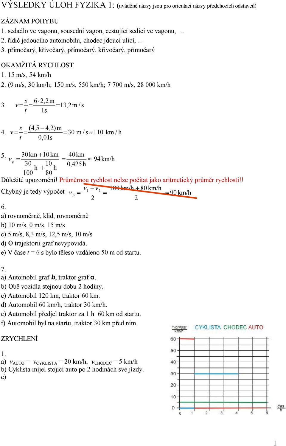 v, / s t s s (4,5 4,) 4. v / s k / h t,s 5. k + k 4 k v p 94 k/h,45h h + h 8 Důležité upozornění! Průěrnou rychlost nelze počítat jako aritetický průěr rychlostí!