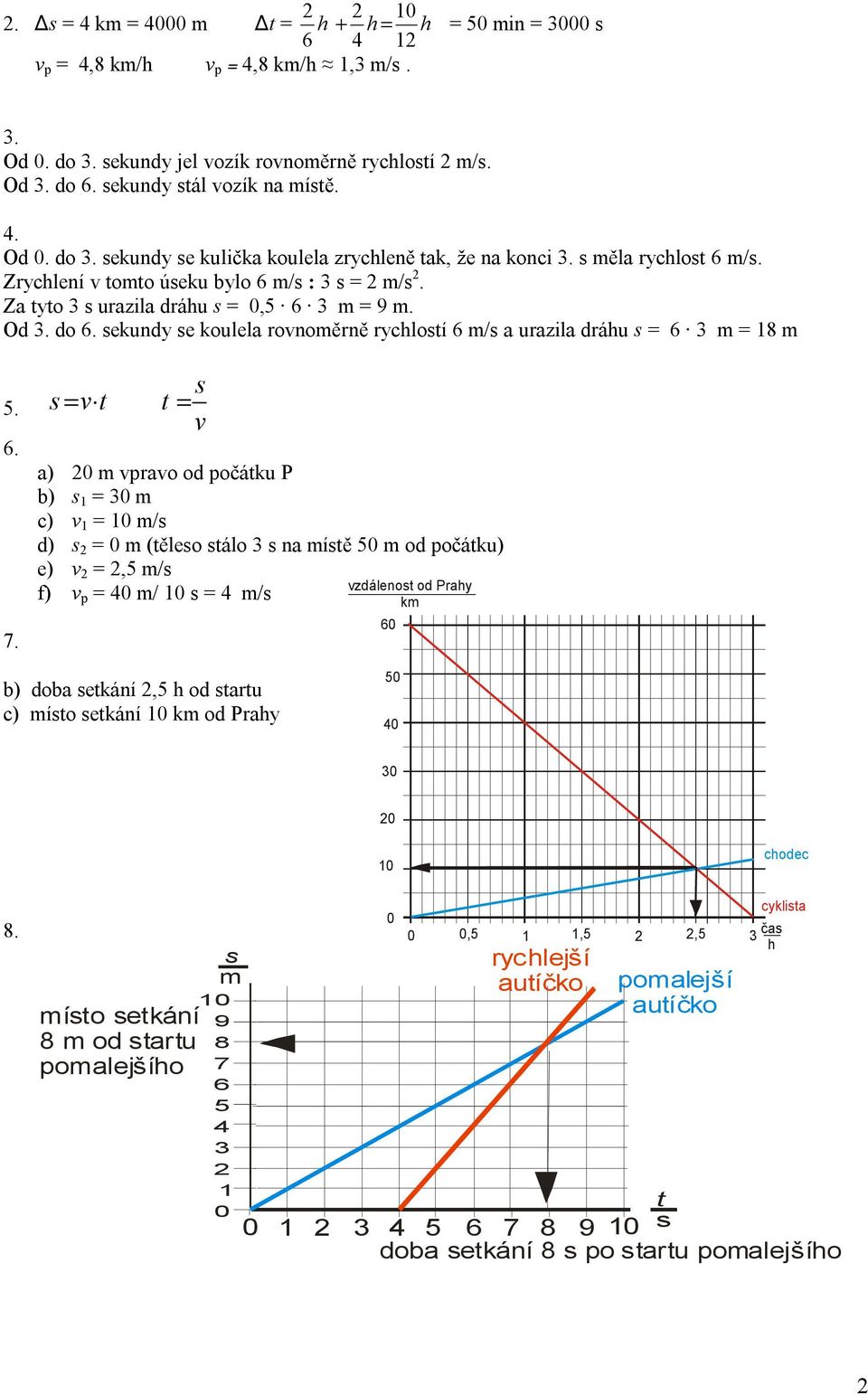 s s v t t v a) vpravo od počátku P b) s c) v /s d) s (těleso stálo s na ístě 5 od počátku) e) v,5 /s f) v p 4 / s 4 /s vzdálenost od Prahy k 6 b) doba setkání,5 h od startu c) ísto setkání k
