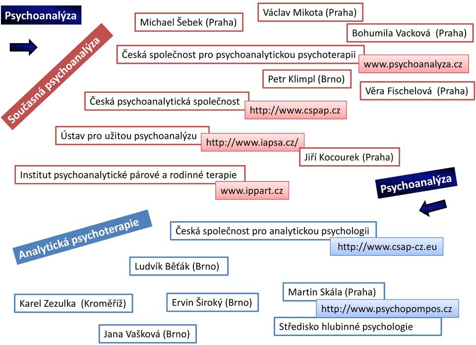 cz/ Institut psychoanalytické párové a rodinné terapie www.ippart.